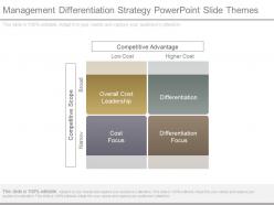 20632378 style hierarchy matrix 4 piece powerpoint presentation diagram infographic slide