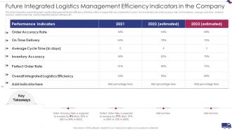 Management Efficiency Indicators In The Company Integrated Logistics Management Strategies