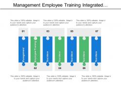 Management employee training integrated corporate relations distribution management