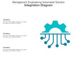 Management engineering automated solution integration diagram