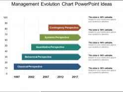 Management evolution chart powerpoint ideas