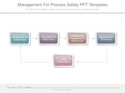 Management for process safety ppt templates