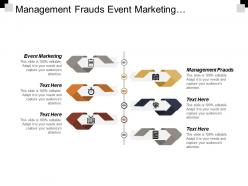 Management frauds event marketing performance appraisals business funding resources