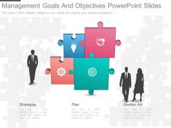 Management goals and objectives powerpoint slides