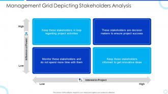Management grid depicting stakeholders analysis