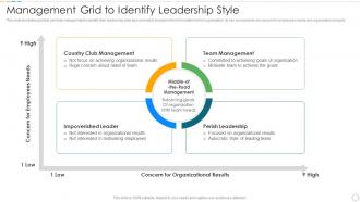 Management grid to identify leadership style