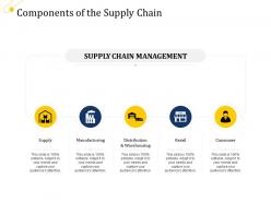 Management growth components supply chain ppt powerpoint professional layouts