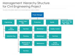 Management hierarchy structure for civil engineering project