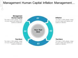 management_human_capital_inflation_management_human_capital_business_loans_cpb_Slide01