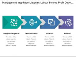 Management Ineptitude Materials Labour Income Profit Down Data Mash