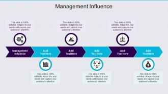 Management Influence In Powerpoint And Google Slides Cpb