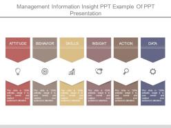 Management information insight ppt example of ppt presentation