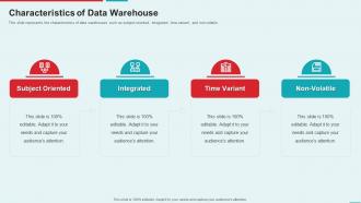 Management Information System Characteristics Of Data Warehouse