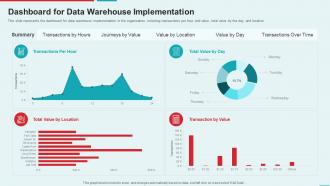 Management Information System Dashboard Snapshot For Data Warehouse Implementation