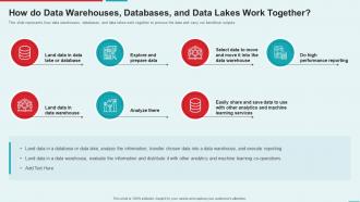 Management Information System Do Data Warehouses Databases And Data Lakes Work Together
