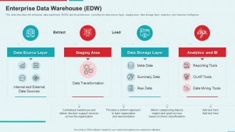 Management Information System Enterprise Data Warehouse Edw