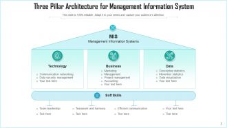 Management information system planning resource performance architecture structural