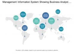 Management information system showing business analyst and database administration