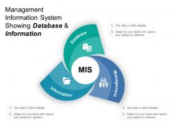 Management information system showing database and information 1
