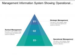 Management information system showing operational and tactical management