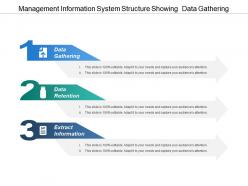 Management information system structure showing data gathering