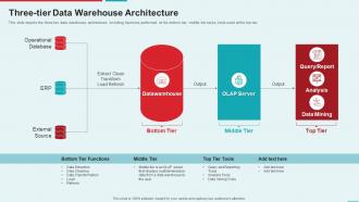 Management Information System Three Tier Data Warehouse Architecture