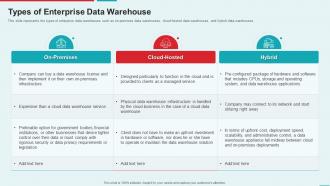 Management Information System Types Of Enterprise Data Warehouse