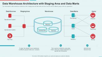 Management Information System Warehouse Architecture With Staging Area And Data Marts