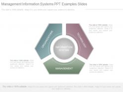Management information systems ppt examples slides
