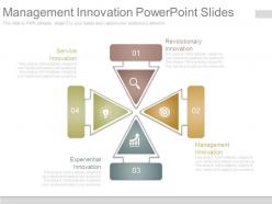 Management innovation powerpoint slides