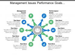 Management issues performance goals management issues ecommerce automation