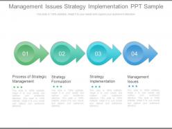 Management Issues Strategy Implementation Ppt Sample