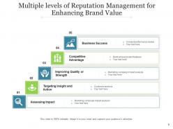 Management Levels Governance Organization Conference Business Success Planning Strategic