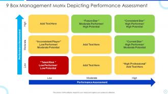Management matrix powerpoint ppt template bundles