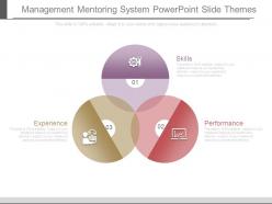Management mentoring system powerpoint slide themes