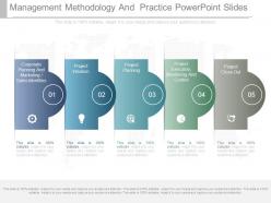 Management methodology and practice powerpoint slides