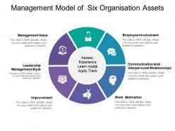 Management model of six organisation assets