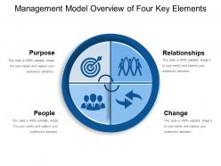 Management model overview of four key elements