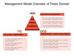 Management model overview of three domain