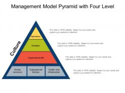 Management model pyramid with four level