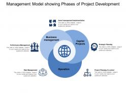 Management model showing phases of project development