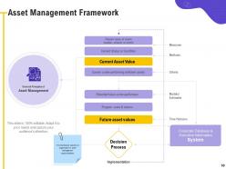 Management Of Business Operation Components Powerpoint Presentation Slides