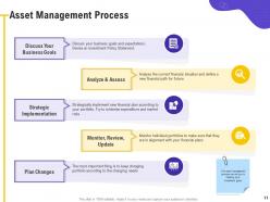 Management Of Business Operation Components Powerpoint Presentation Slides