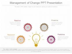 Management of change ppt presentation