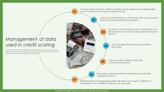Management Of Data Used In Credit Scoring Credit Scoring And Reporting Complete Guide Fin SS