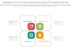Management of firms sales operations example ppt samples download