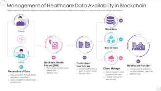 Management of healthcare data availability in blockchain