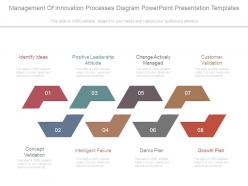 Management of innovation processes diagram powerpoint presentation templates