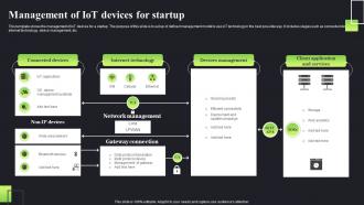 Management Of Iot Devices For Startup