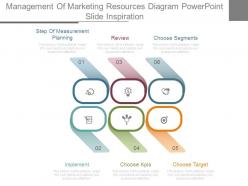 Management of marketing resources diagram powerpoint slide inspiration